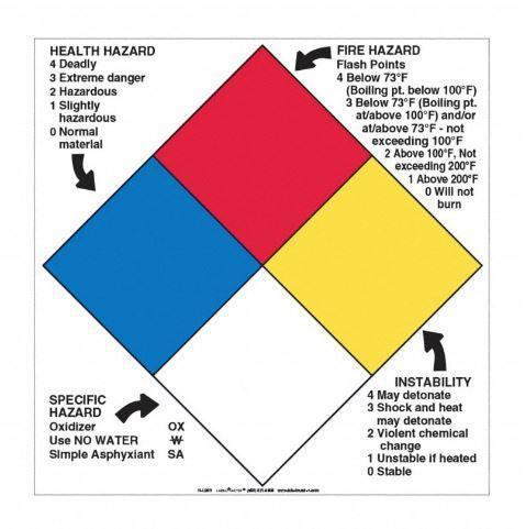 NFPA Diamond Sign – Fleet Clean USA